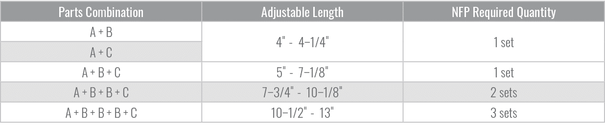 Parts Combination,Adjustable Length,NFP Required Quantity,A + B,4\“ 4–1/4\",1 set,A + C,A + B + C,5\" 7–1/8\",1 set,A...