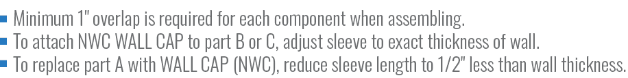 Minimum 1\“ overlap is required for each component when assembling. To attach NWC WALL CAP to part B or C, adjust sle...