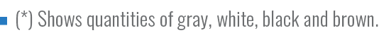 (*) Shows quantities of gray, white, black and brown