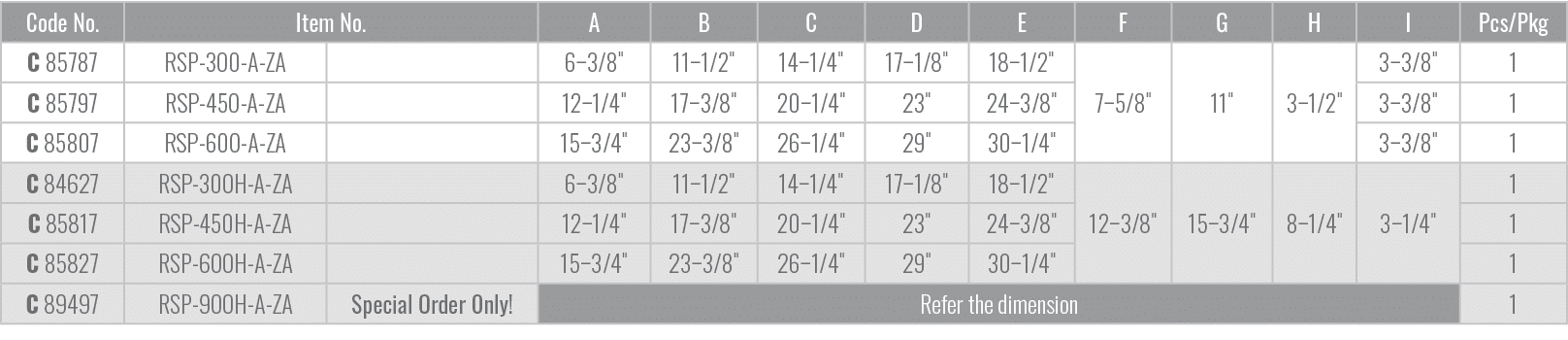 Code No.,Item No.,A,B,C,D,E,F,G,H,I,Pcs/Pkg,C 85787,RSP 300 A ZA,,6–3/8\“,11–1/2\",14–1/4\",17–1/8\",18–1/2\",7–5/8\"...