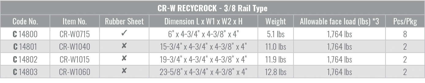 CR W RECYCROCK 3/8 Rail Type,Code No.,Item No.,Rubber Sheet,Dimension L x W1 x W2 x H,Weight,Allowable face load (lbs...