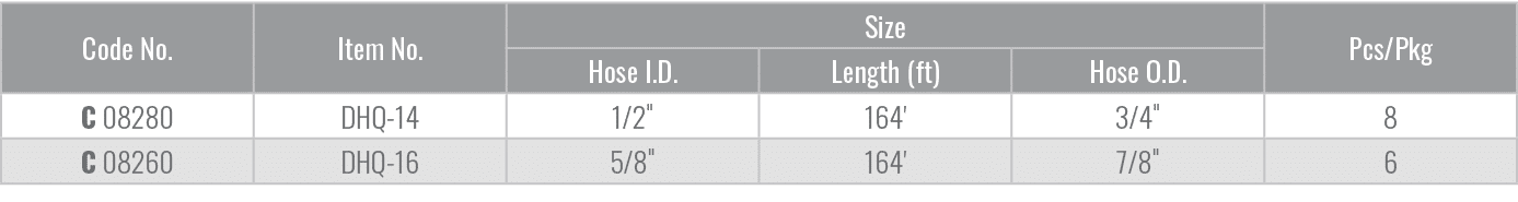 Code No.,Item No.,Size,Pcs/Pkg,Hose I.D.,Length (ft),Hose O.D.,C 08280,DHQ 14,1/2\“,164',3/4\",8,C 08260,DHQ 16,5/8\"...