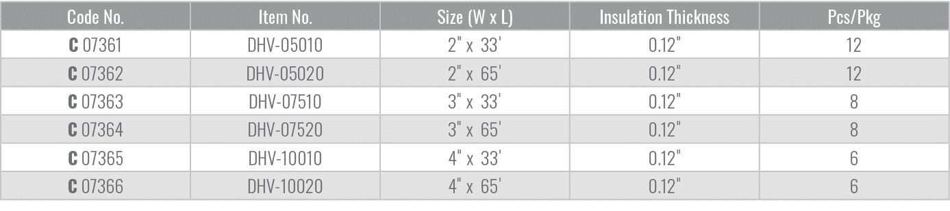 Code No.,Item No.,Size (W x L),Insulation Thickness,Pcs/Pkg,C 07361,DHV 05010,2\“ x 33',0.12\",12,C 07362,DHV 05020,2...